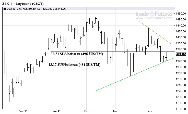 Soy tech MT 18 avril 2011